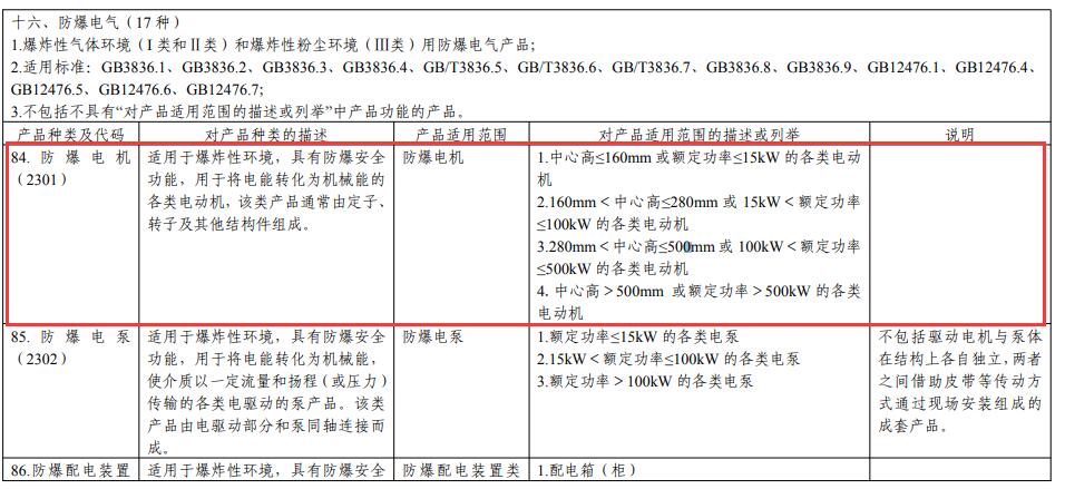 防爆電機CCC認證產品目錄 防爆電機CCC認證產品目錄