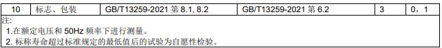 檢驗(yàn)項(xiàng)目和判定準(zhǔn)則 檢驗(yàn)項(xiàng)目和判定準(zhǔn)則