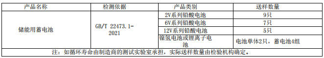 型式試驗樣品數量 型式試驗樣品數量