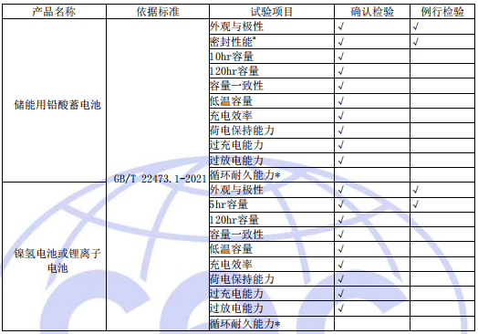 工廠質量控制檢驗要求 工廠質量控制檢驗要求