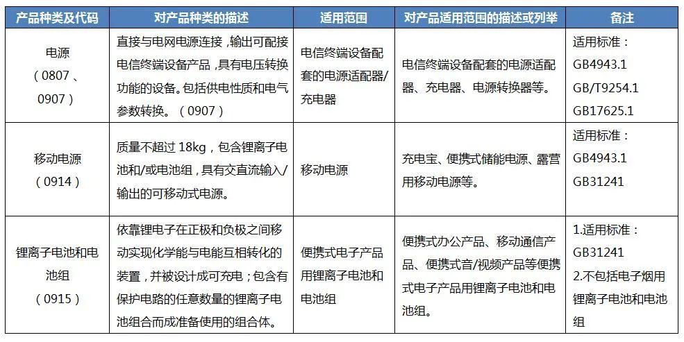 電池CCC認證產(chǎn)品范圍 電池CCC認證產(chǎn)品范圍