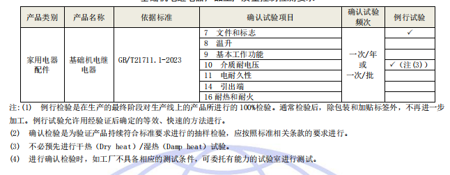 工廠質量控制檢測要求 工廠質量控制檢測要求