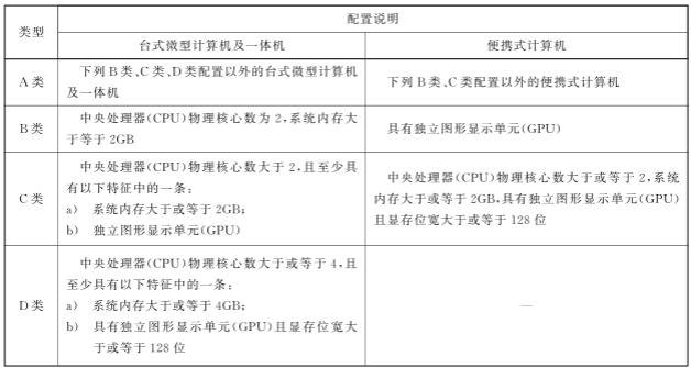 微型計算機(jī)分類 微型計算機(jī)分類