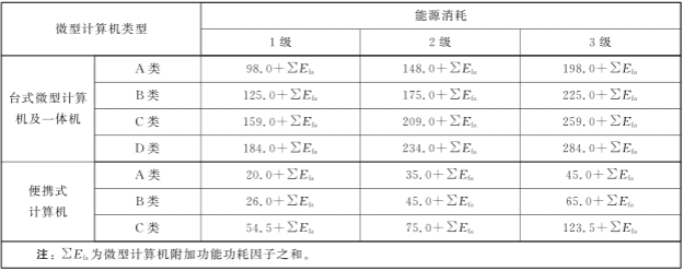 微型計算機(jī)能效等級 微型計算機(jī)能效等級
